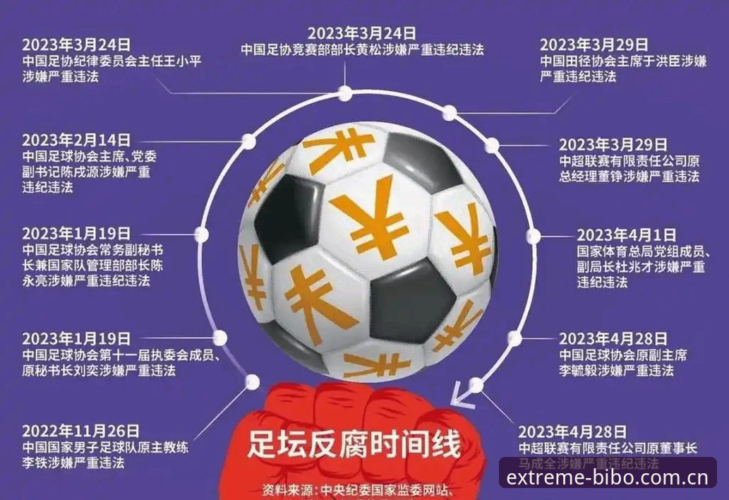揭秘足协第三批禁足名单全貌：BIBO体育安全吗评测视角下的赛事诚信观察